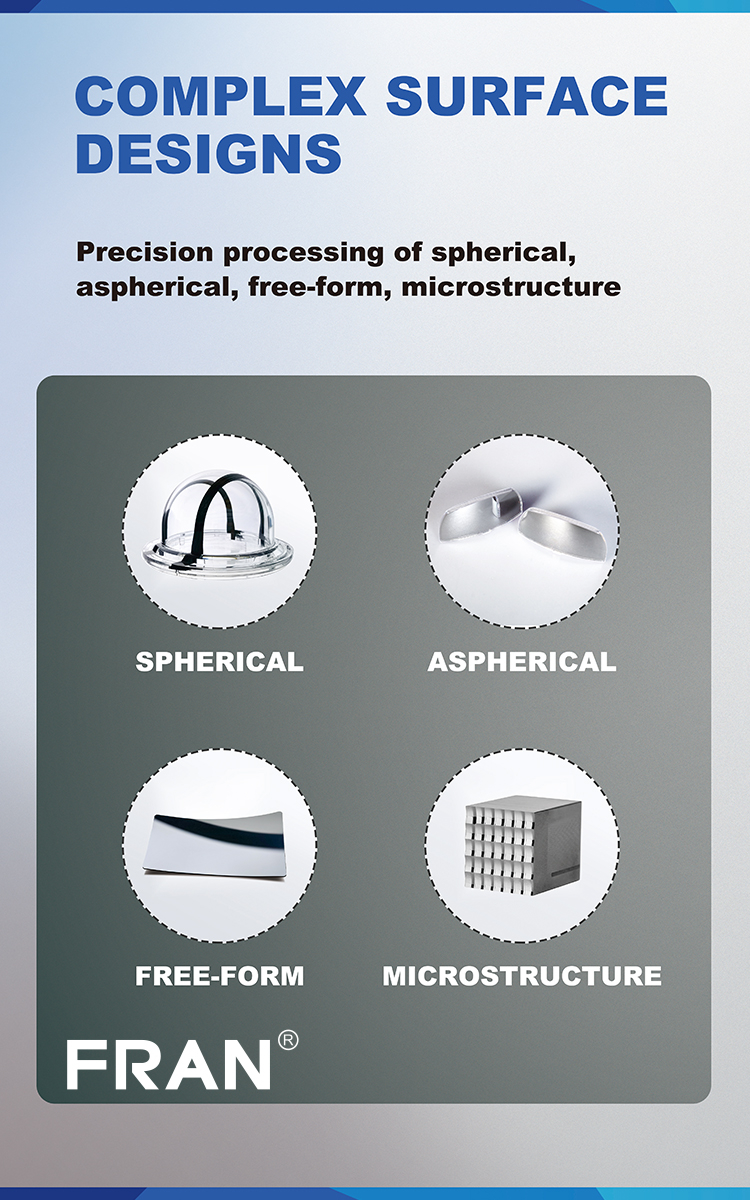 2025新网站banner- 加工面型(1)